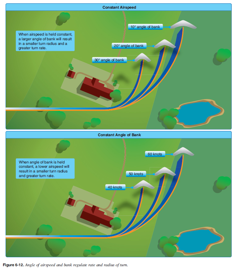 when changing from a shallow bank to a medium bank